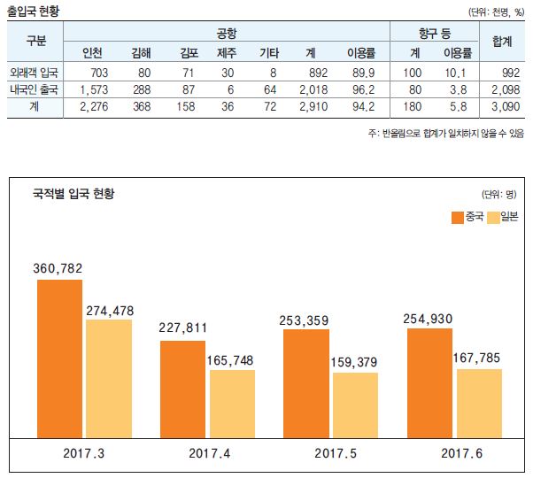 에디터 사진